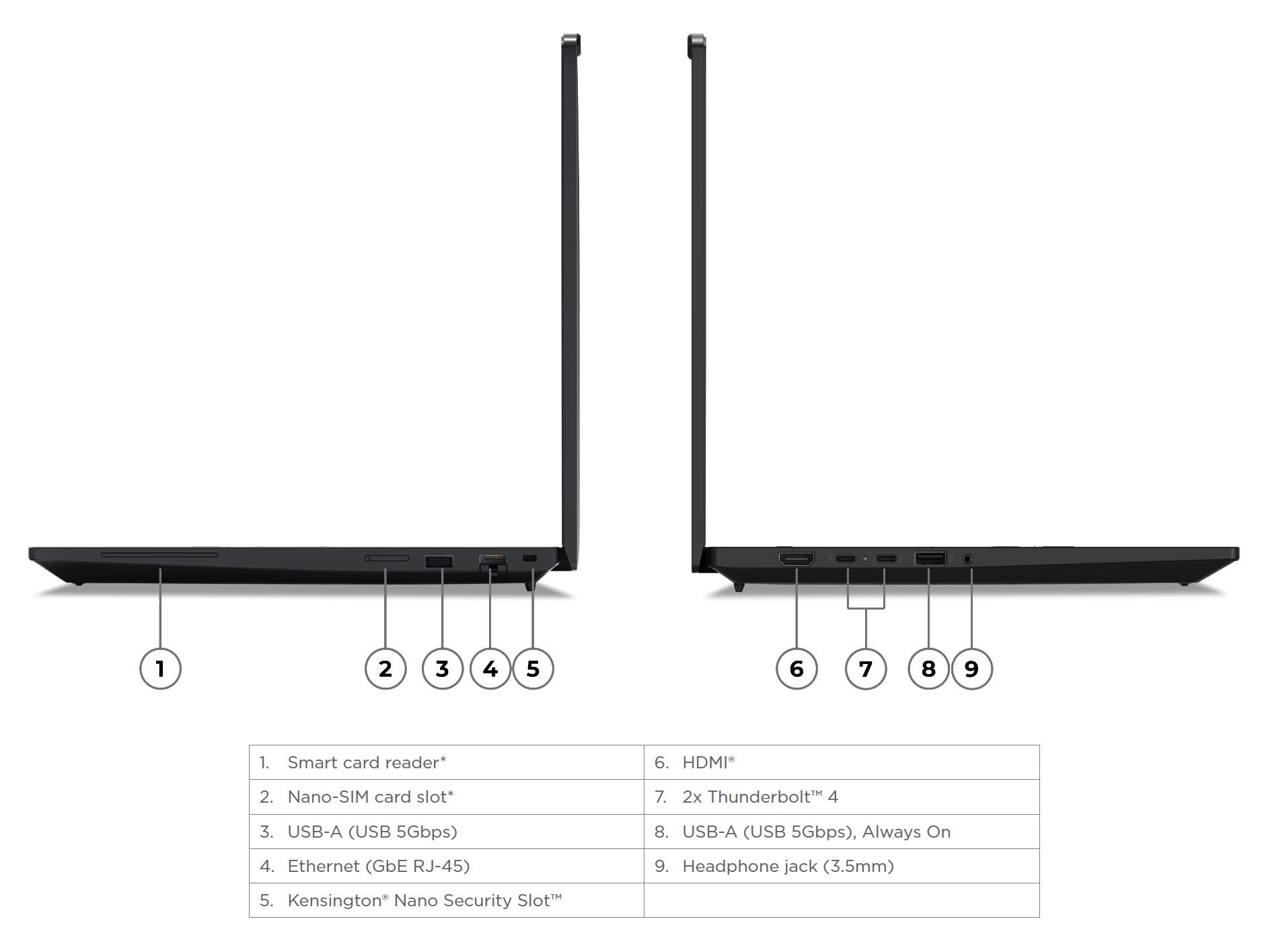 Anschlüsse und Konnektivität