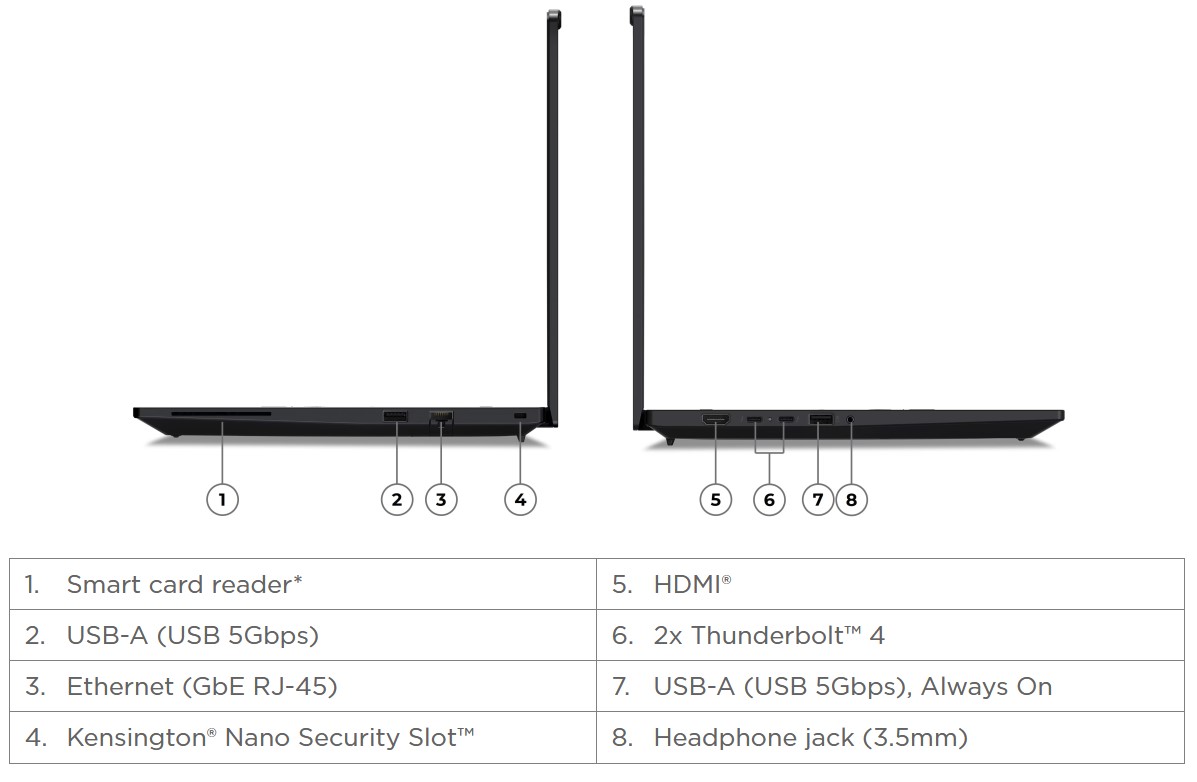 Anschlüsse und Netzwerke
