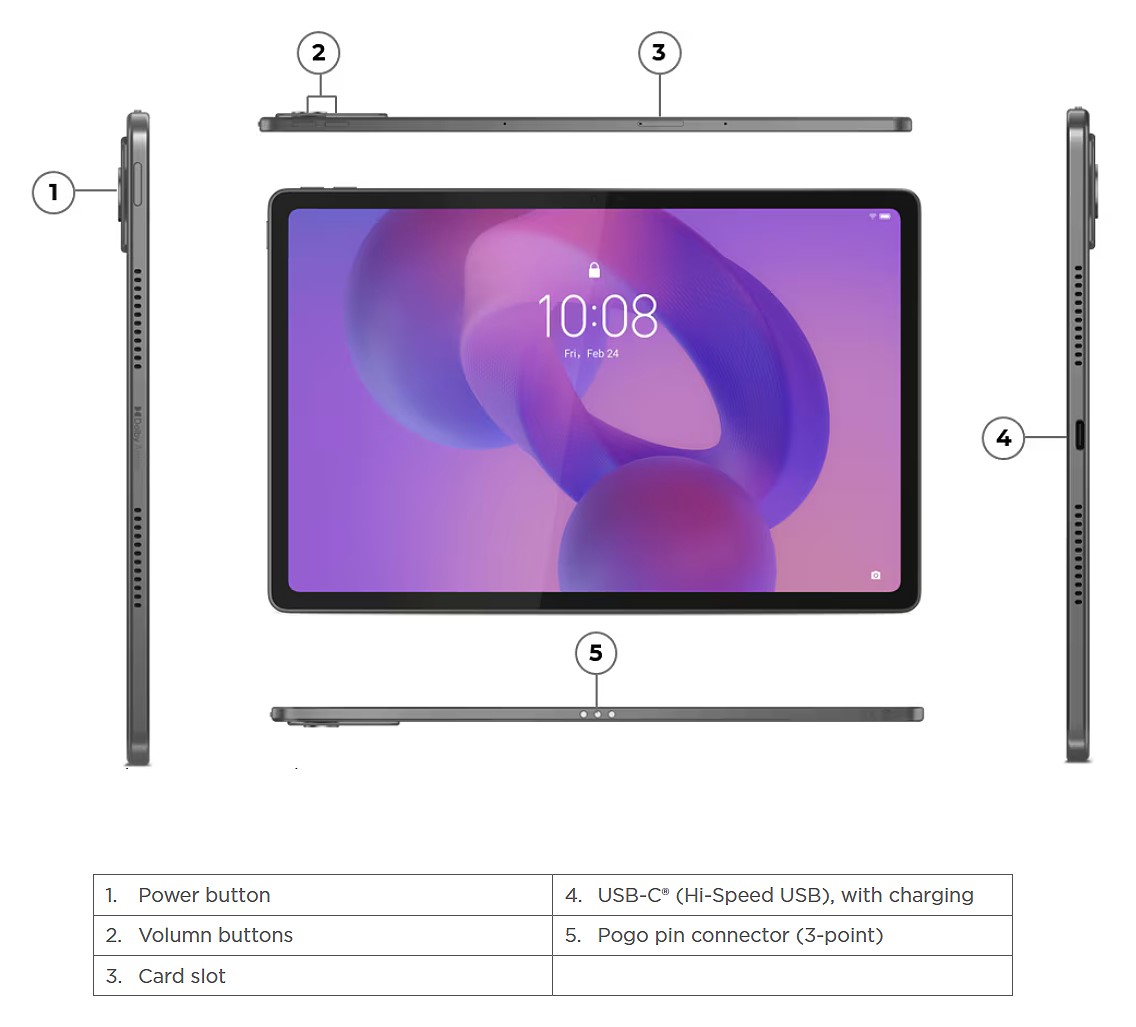 Lenovo Tab K12 ZAGJ0588DE Campus