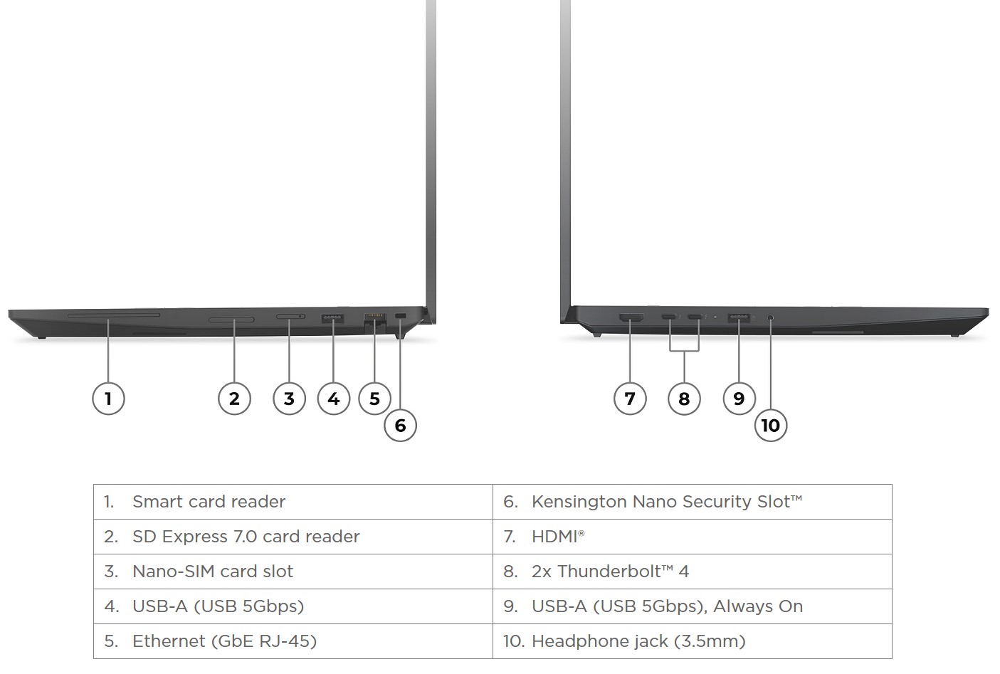 Lenovo Thinkpad P16s G5 AMD 21XG0015GE Campus